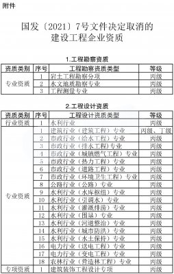 申報(bào)電力承裝承試資質(zhì)五級(jí)需要哪些設(shè)備，多少錢